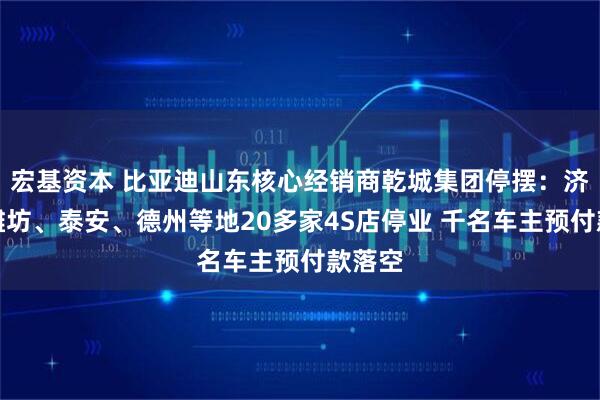 宏基资本 比亚迪山东核心经销商乾城集团停摆：济南、潍坊、泰安、德州等地20多家4S店停业 千名车主预付款落空
