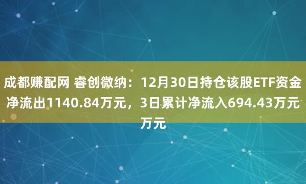 成都赚配网 睿创微纳:12月30日持仓该股ETF资金净流出1140.84万元,3日累计净流入694.43万元